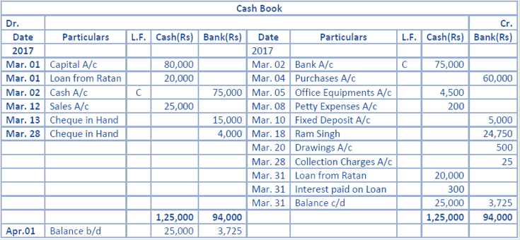 DK Goel Solutions Class 11 Accountancy Books of Original Entry Cash Book-45