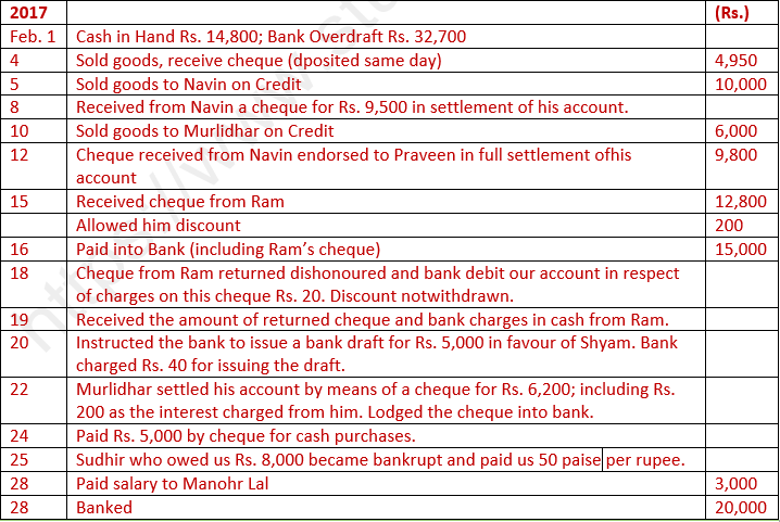 Double Entry Bookkeeping - Analysed Cashbook & Ledger Question. 2019 SEC  Sample Paper - Q17 