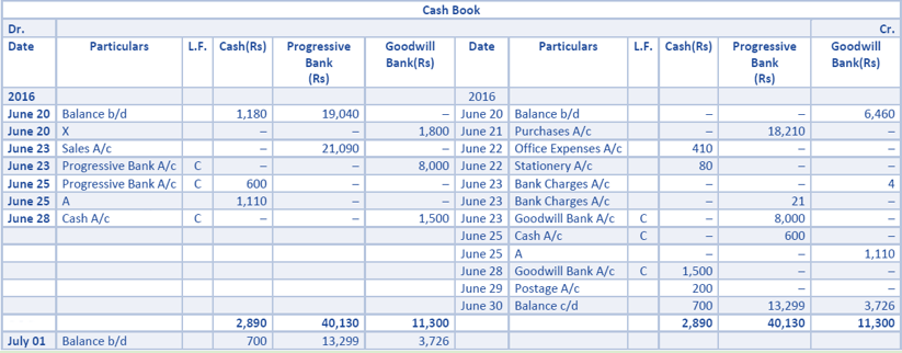 DK Goel Solutions Class 11 Accountancy Books of Original Entry Cash Book-53