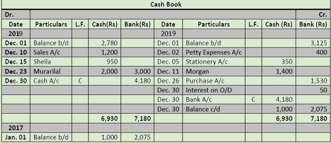 DK Goel Solutions Class 11 Accountancy Books of Original Entry Cash Book-57