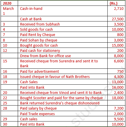 DK Goel Solutions Class 11 Accountancy Books of Original Entry Cash Book-7