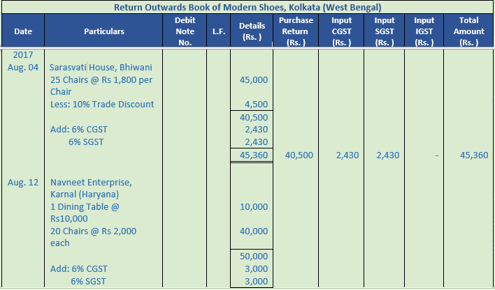 DK Goel Solutions Class 11 Accountancy Books of Original Entry Special Purpose Subsidiary Books-10