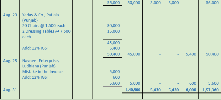 DK Goel Solutions Class 11 Accountancy Books of Original Entry Special Purpose Subsidiary Books-11