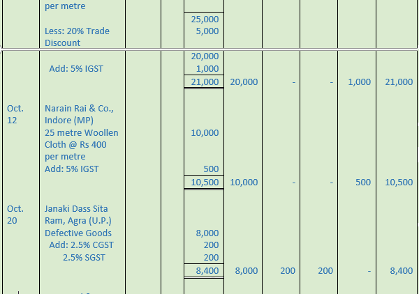 DK Goel Solutions Class 11 Accountancy Books of Original Entry Special Purpose Subsidiary Books-14