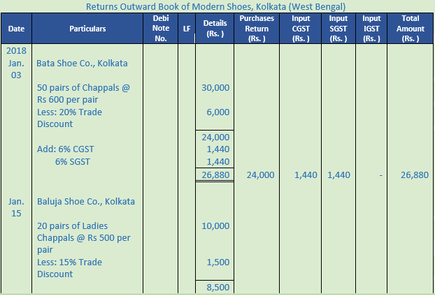 DK Goel Solutions Class 11 Accountancy Books of Original Entry Special Purpose Subsidiary Books-17