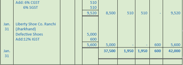 DK Goel Solutions Class 11 Accountancy Books of Original Entry Special Purpose Subsidiary Books-18