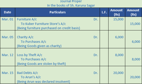 DK Goel Solutions Class 11 Accountancy Books of Original Entry Special Purpose Subsidiary Books-19