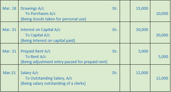 DK Goel Solutions Class 11 Accountancy Books of Original Entry Special Purpose Subsidiary Books-20