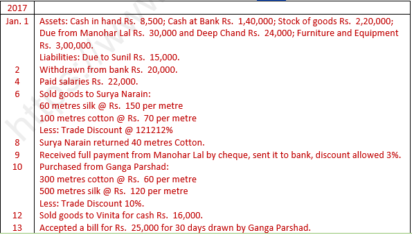 DK Goel Solutions Class 11 Accountancy Books of Original Entry Special Purpose Subsidiary Books-21