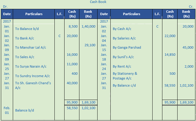 DK Goel Solutions Class 11 Accountancy Books of Original Entry Special Purpose Subsidiary Books-23