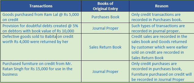 DK Goel Solutions Class 11 Accountancy Books of Original Entry Special Purpose Subsidiary Books-27