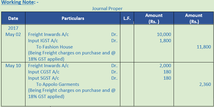 DK Goel Solutions Class 11 Accountancy Books of Original Entry Special Purpose Subsidiary Books-3