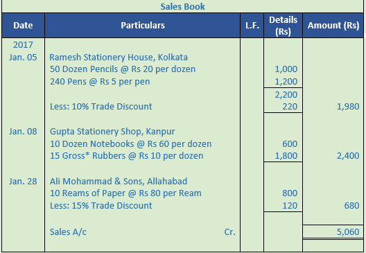 DK Goel Solutions Class 11 Accountancy Books of Original Entry Special Purpose Subsidiary Books-33