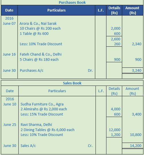 DK Goel Solutions Class 11 Accountancy Books of Original Entry Special Purpose Subsidiary Books-36