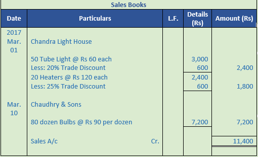 DK Goel Solutions Class 11 Accountancy Books of Original Entry Special Purpose Subsidiary Books-39