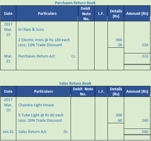 DK Goel Solutions Class 11 Accountancy Books of Original Entry Special Purpose Subsidiary Books-41