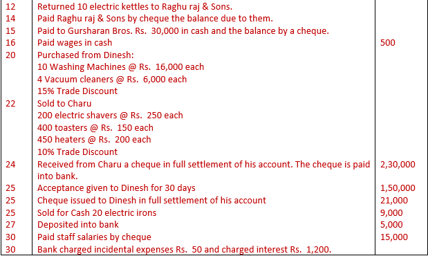 DK Goel Solutions Class 11 Accountancy Books of Original Entry Special Purpose Subsidiary Books-43