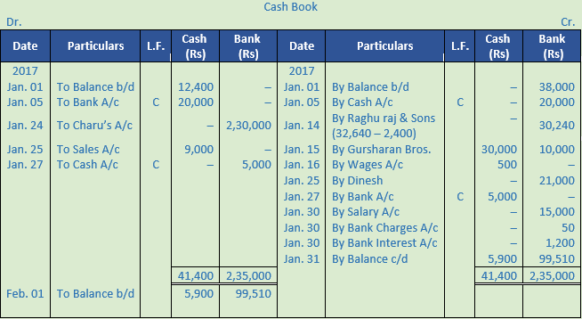 DK Goel Solutions Class 11 Accountancy Books of Original Entry Special Purpose Subsidiary Books-44