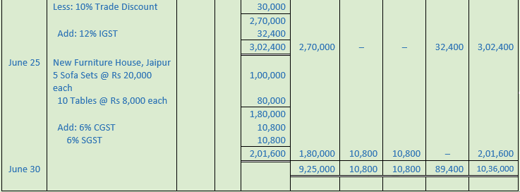 DK Goel Solutions Class 11 Accountancy Books of Original Entry Special Purpose Subsidiary Books-6