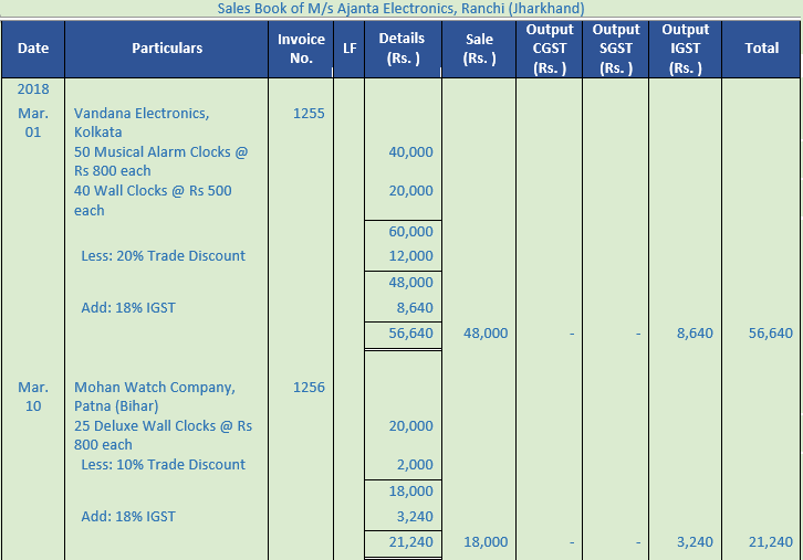 DK Goel Solutions Class 11 Accountancy Books of Original Entry Special Purpose Subsidiary Books-7