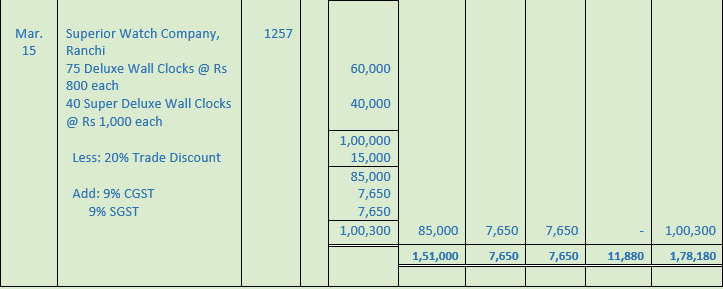 DK Goel Solutions Class 11 Accountancy Books of Original Entry Special Purpose Subsidiary Books-8