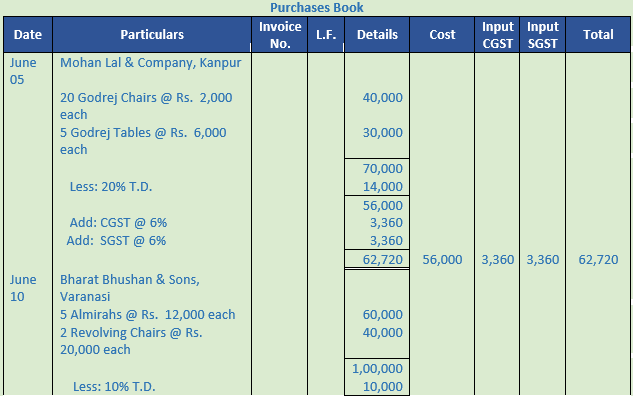 DK Goel Solutions Class 11 Accountancy Books of Original Entry Special Purpose Subsidiary Books