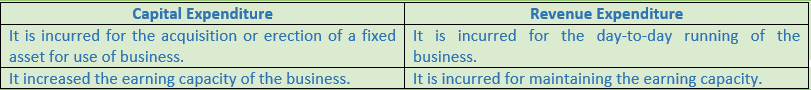 DK Goel Solutions Class 11 Accountancy Capital and Revenue