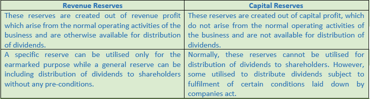 DK Goel Solutions Class 11 Accountancy Depreciation Provision and Reserves-2