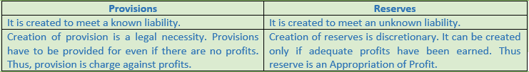 DK Goel Solutions Class 11 Accountancy Depreciation Provision and Reserves-3