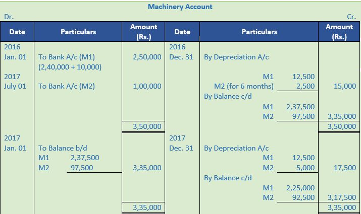 DK Goel Solutions Class 11 Accountancy Depreciation-11