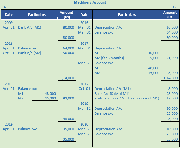DK Goel Solutions Class 11 Accountancy Depreciation-14