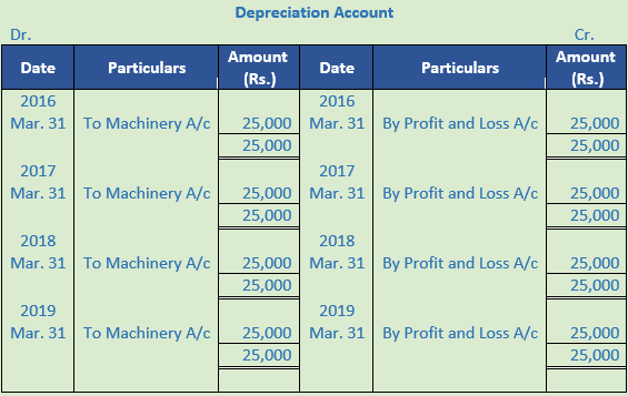 DK Goel Solutions Class 11 Accountancy Depreciation-2
