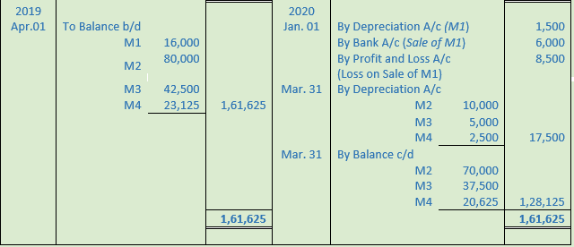 DK Goel Solutions Class 11 Accountancy Depreciation-23