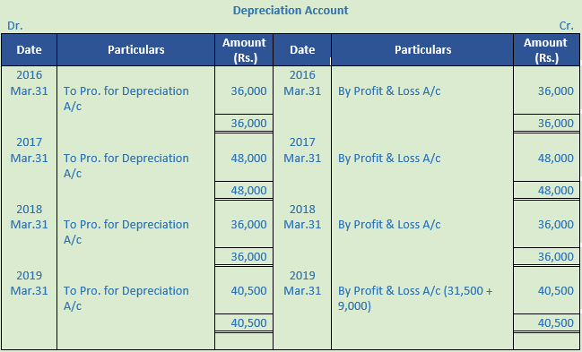 DK Goel Solutions Class 11 Accountancy Depreciation-54