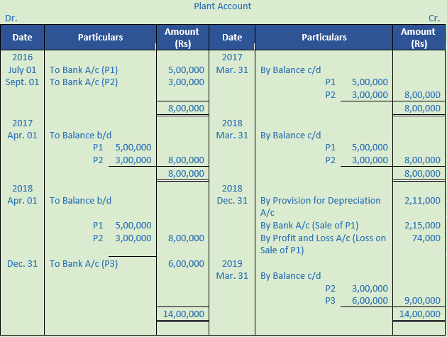 DK Goel Solutions Class 11 Accountancy Depreciation-70