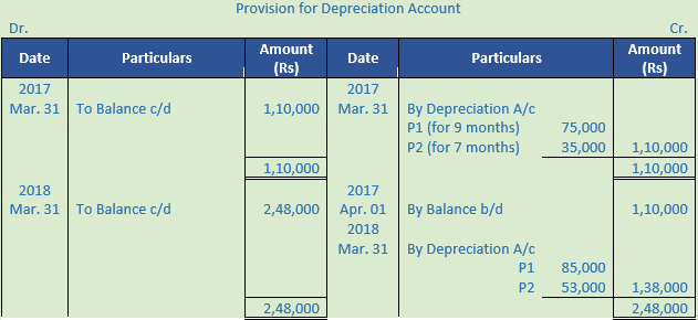 DK Goel Solutions Class 11 Accountancy Depreciation-71