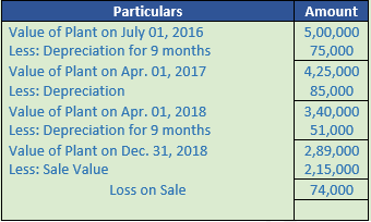 DK Goel Solutions Class 11 Accountancy Depreciation-73