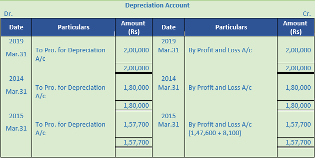 DK Goel Solutions Class 11 Accountancy Depreciation-79