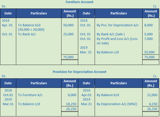 DK Goel Solutions Class 11 Accountancy Depreciation-89