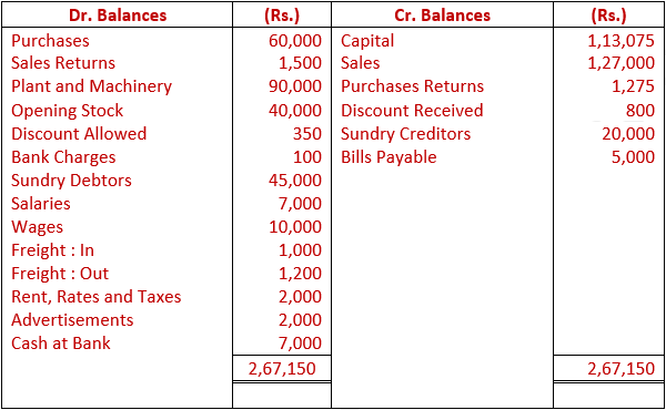 DK Goel Solutions Class 11 Accountancy Financial Statement-Numerical Q 15