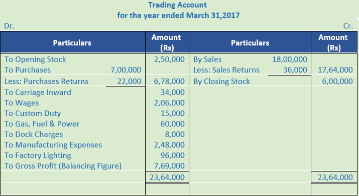 DK Goel Solutions Class 11 Accountancy Financial Statement-Numerical Q1-Sol