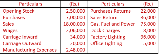 DK Goel Solutions Class 11 Accountancy Financial Statement-Numerical Q1