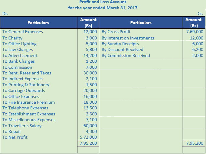 DK Goel Solutions Class 11 Accountancy Financial Statement-Numerical Q11-