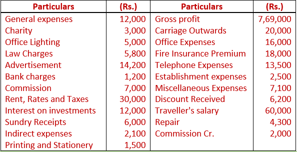 DK Goel Solutions Class 11 Accountancy Financial Statement-Numerical Q11