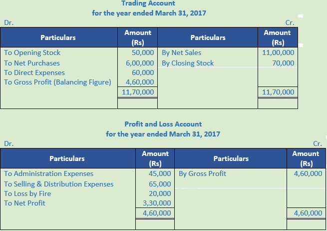 DK Goel Solutions Class 11 Accountancy Financial Statement-Numerical Q12-