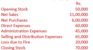 DK Goel Solutions Class 11 Accountancy Financial Statement-Numerical Q12