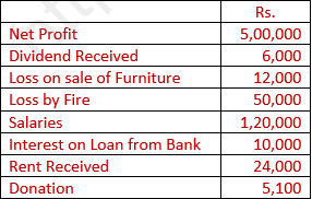 DK Goel Solutions Class 11 Accountancy Financial Statement-Numerical Q13