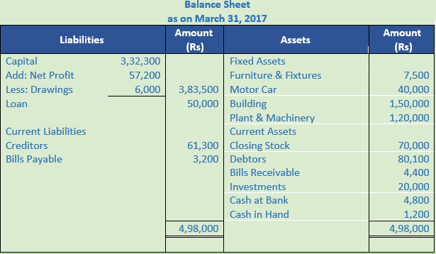 DK Goel Solutions Class 11 Accountancy Financial Statement-Numerical Q14-