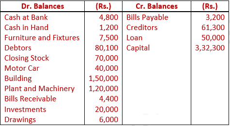 DK Goel Solutions Class 11 Accountancy Financial Statement-Numerical Q14