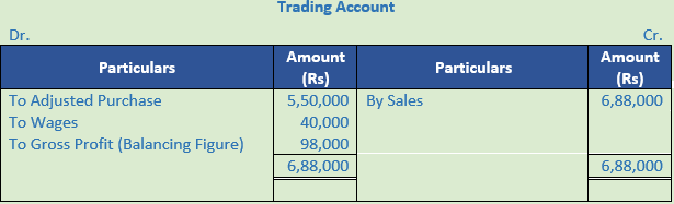 DK Goel Solutions Class 11 Accountancy Financial Statement-Numerical Q2B